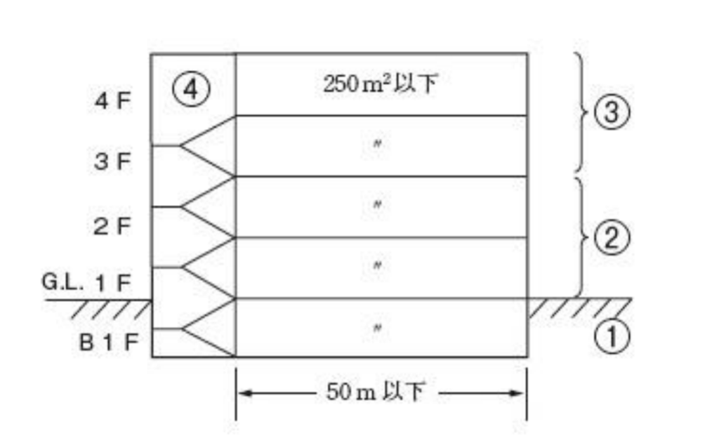 警戒区域説明図